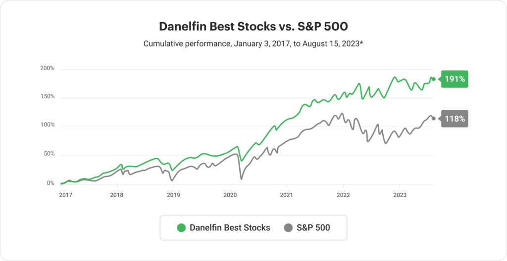 Danelfin Investing AI outperforms S&P 500